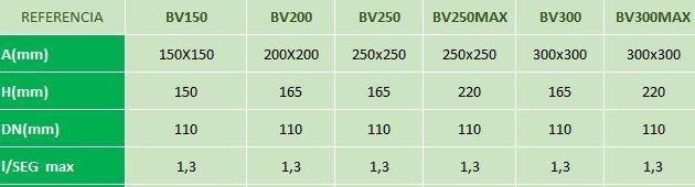 Tabla con cotas de los sumideros industriales de acero inoxidable de baja altura con salida vertical