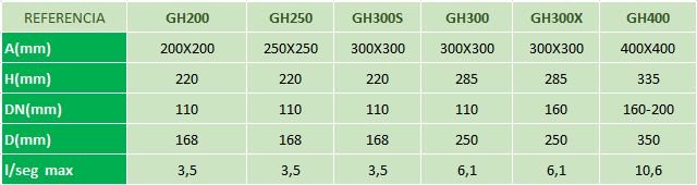 Tabela com cotas dos ralos industriais de aço inoxidável com saída horizontal