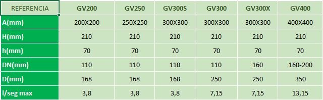 tabela de ralo industrial aço inoxidável saída vertical