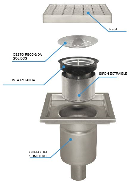 Esquema de un sumidero acero inoxidable industrial y sus partes. Cuerpo redondo del sumidero, sifón hidráulico extraíble, cesto de recogida de sólidos, Reja entramada antideslizante