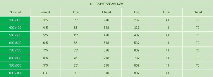 Dimensiones generales de las tapas estancas INZA