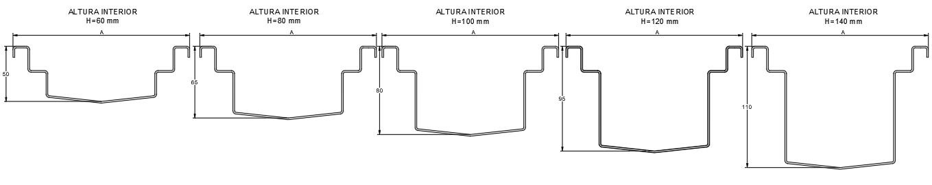 Gráfico de configuración de gama de canales de s160 de pendiente continua de 0,5% a 2% en líneas de canales modulares de acero inoxidable INZA