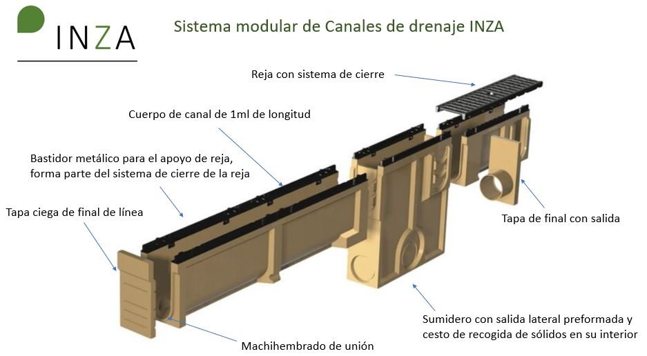 partes y componentes de un sistema modular de canales de hormigon polimero de Inza