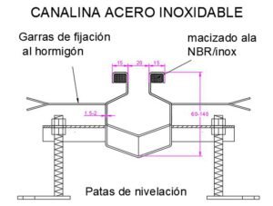 Esquema técnico de montaje sección en V de canalina o canal ranurado de drenaje industrial INZA SR160 de acero inoxidable de alta capacidad