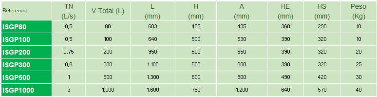Tamaños de separadores grasas de plástico de cocina Inza