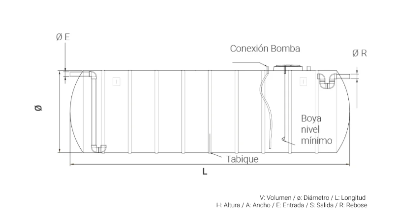 Croquis depósito enterrado de agua de lluvia de poliéster INZA